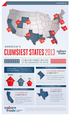 Beltway Butterfingers: 2013 Clumsiest States Index Reveals Washington, DC Residents are Clumsiest Tech Users in the Nation