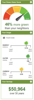 Green Home Calculator Reveals: "Is My Home Greener Than My Neighbors'?"