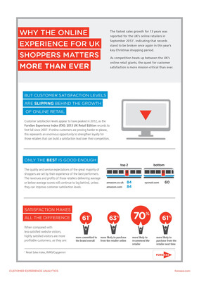 UK's Best and Worst Online Retailers Named in ForeSee Christmas 2013 Customer Experience Index