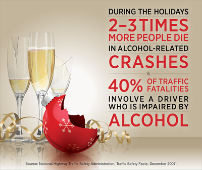 New Year, Old Myths, New Fatalities: Alcohol-Related Traffic Deaths Jump During Christmas and New Year's