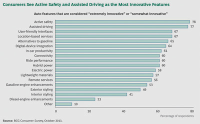 Automotive Industry Is Entering a New Golden Era of Innovation