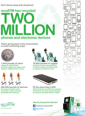 Americans Embracing Recycling for Phones and Electronics; ecoATM® Marks Two Million Devices Recycled