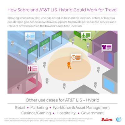 AT&amp;T And Sabre To Test And Develop New Mobile Services For Travel Industry Companies