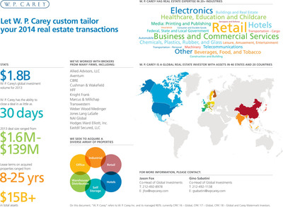W. P. Carey Announces $1.8 Billion Global Investment Volume in 2013