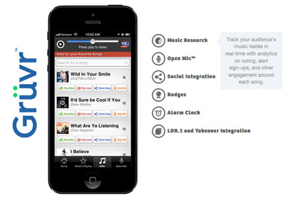 LDR Interactive's GRUVR Mobile App: Powering Radio Audience Engagement and Setting the Pace for Innovation in 2014
