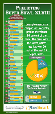 Seattle's 12th Man Will Make the Difference in Super Bowl XLVIII, Based on a Surprising Predictor of Big-Game Success