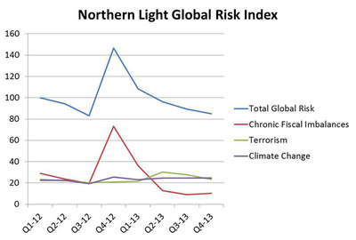 Northern Light Releases the Global Risk Index to Mark the World Economic Forum Davos Annual Meeting