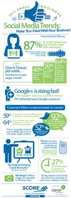 Infographic: 2013 Small Business Social Media Trends to Profit from in 2014