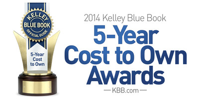 Visit KBB.com for the new cars that cost you less during the first five years.