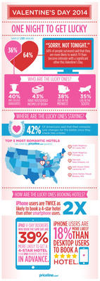 Book a Hotel Room, Increase Your Chances of Getting Lucky This Valentine's Day