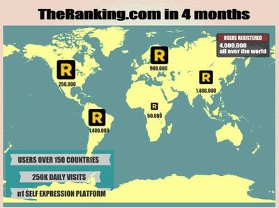 TheRanking: Your Vote, Your World!
