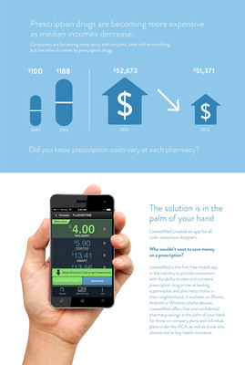 Families Can Turn to Smartphones for Prescription Saving Solutions