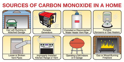 Safety Alert: Power Outages from PAX Increase Potential for Carbon Monoxide Poisoning and Home Fires