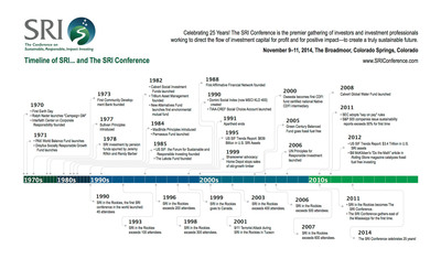 The SRI Conference Celebrates 25 Years!