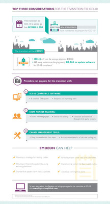 Emdeon Releases Whitepaper on Top Considerations for the Transition to ICD-10