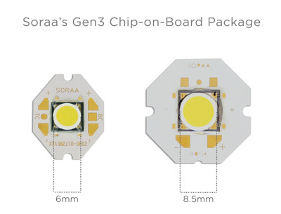 Soraa Develops The World's Most Efficient LED; Begins Integration Into Large Lamp Line