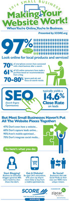 Infographic: Online Marketing Trends and Tips for Small Businesses