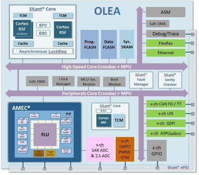 Scaleo chip Announces OLEA Samples Availability