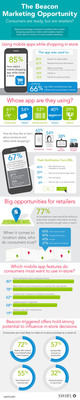 New Infographic: What Retailers Need to Know about the Emerging Beacon Marketing Opportunity