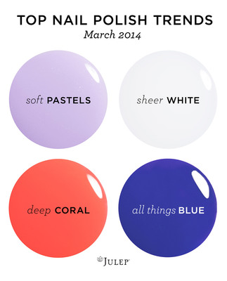 Nail Polish Trends: Julep Beauty Releases Monthly Nail Polish Color Report