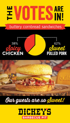 Dickey's Barbecue fans vote sweet in the battle of the cornbread sandwiches
