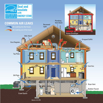 Energize Connecticut Advises Home Owners to Assess and Properly Insulate Their Homes