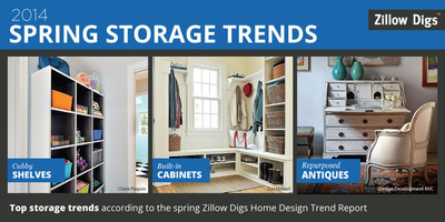Spring Storage Trends from Zillow Digs Home Design Trend Report