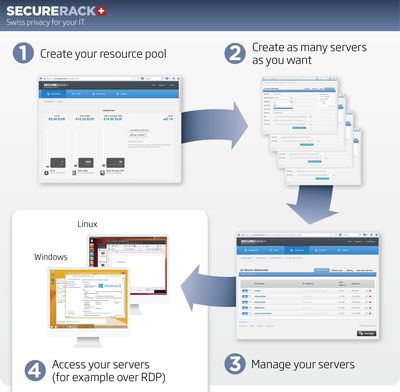 SecureRack: The New Virtual Data Centre in Switzerland