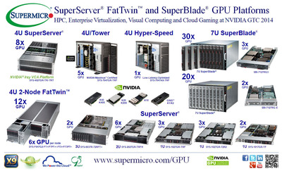 Supermicro® GPU Server Solutions - HPC, iray VCA, GRID VDI/VCA/Gaming @ GTC 2014