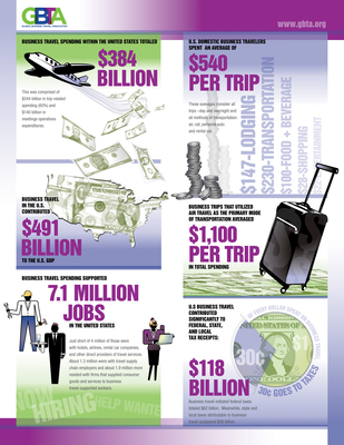 GBTA Foundation Research Reveals Impact of Business Travel on U.S. Economy and Jobs