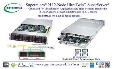 Supermicro® 2U 2-Node UltraTwin™ - 1TB in 32x DIMMs, Dual Intel Xeon E7-2880 v2