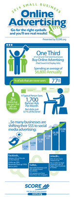 Infographic: The Effectiveness of Online Advertising for Small Businesses