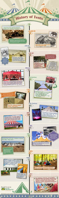 Miller Weldmaster's "History of Tents" Infographic Examines Evolution of Tents