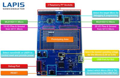 LAPIS Semiconductor Introduces LAPIS Development Kit to Streamline Application-Specific Design Process with its Mini Low Power Microcontrollers