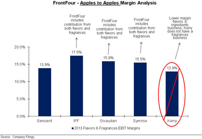 FrontFour - Apples to Apples Margin Analysis