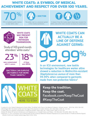White Coats with Technological Advances are Here to Stay