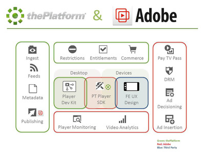 thePlatform Forges New Strategic Relationship with Adobe to Serve Major Media and Entertainment Companies