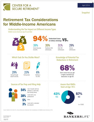Retirement Tax Study Infographic
