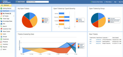 TeamSupport Help Desk Software Unveils New Best-in-Class Reporting and Analytics Features