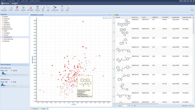 Accelrys Insight: Data-rich tooltip in X-Y scatterplot accelerates scientific analysis by showing molecule associated with data.
