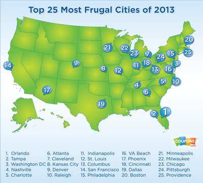 25 Most Frugal Cities Unveiled by Coupons.com