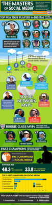 MVPindex™ presents the 2014 'Masters of Social Media'