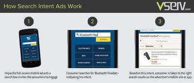 Vserv.mobi Set to Boost the E-commerce Industry with Search Intent Mobile Ads