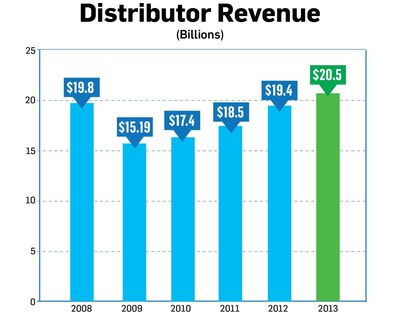 ASI Reports 2013 Ad Specialty Sales of $20.5 Billion Break Industry Record