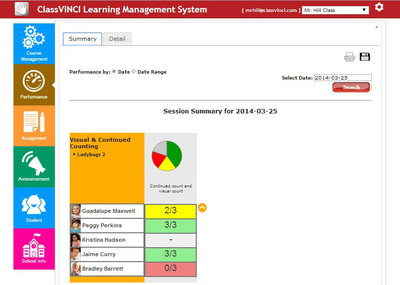 ClassVINCI-s Learning Management System makes it easy for teachers to schedule courses, and track students- progress. Data is displayed in a color-coded pie chart and includes how many results were correct versus how many attempts the student made. Data can be viewed for a specific date or a range of dates and can be printed or saved as a PDF file.