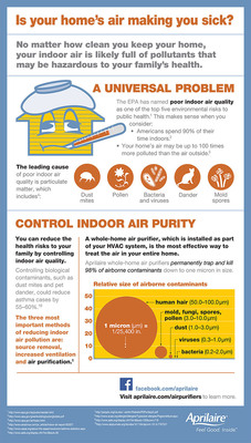 Is your home's air making you sick?