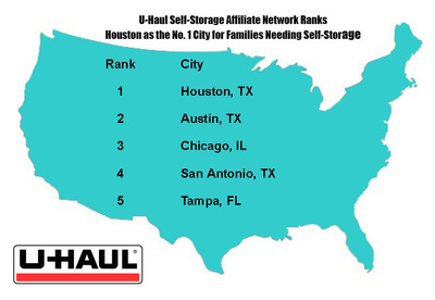 U-Haul Self-Storage Affiliate Network Ranks Houston as the No. 1 City for Families Needing Self-Storage