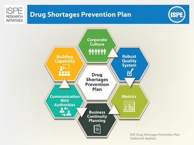 ISPE Announces Development of New Drug Shortages Prevention Plan for the Pharmaceutical Industry