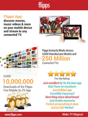 Flipps Disrupts Mobile to TV Entertainment and Raises $2.4M to Grow 10M User Base and Expand Premium Content