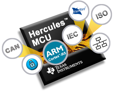 TI announces fastest Hercules MCU for functional safety